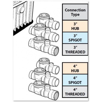 35 GPM Grease Trap Connection Types