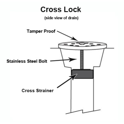 Cross Lock™ - The Universal Lock for Drain Covers: 3.5