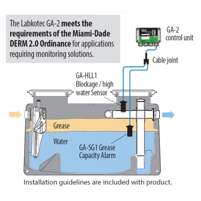 Grease Tank monitor