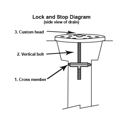 Lock and Stop Drain Lock Diagram