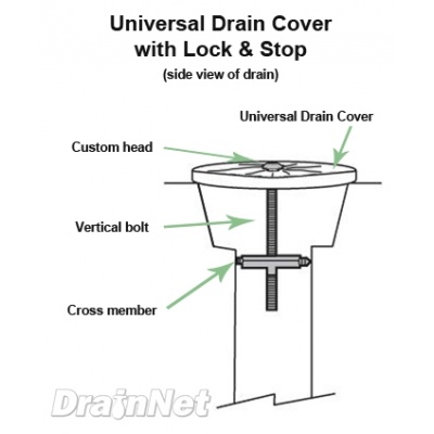 Universal Locking Drain Cover Diagram