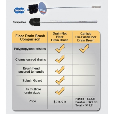 Dare to Compare Drain Brushes