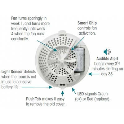 easy-fresh-diagram