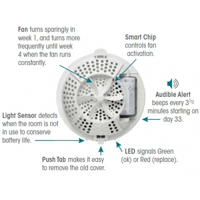 easy-fresh-diagram