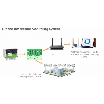 Labkotec Grease Trap monitor and alert system