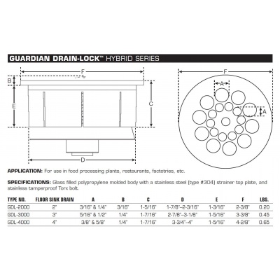 guardian-drain-lock-specs