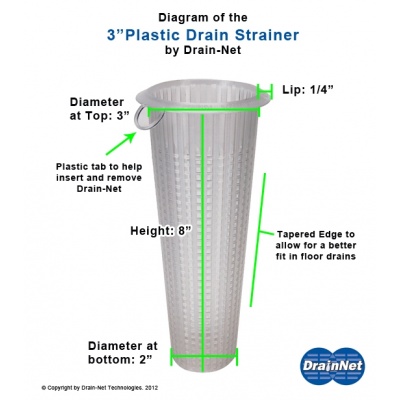 Dimensions of 3&quot; plastic floor drain strainer