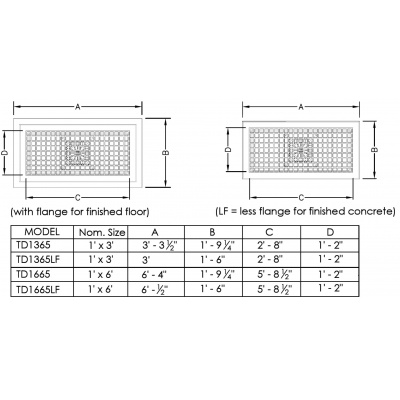 td-specs