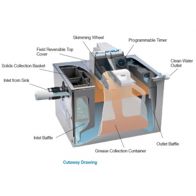 50 GPM Big Dipper W500-IS Automatic Grease Removal System - FREE SHIPPING