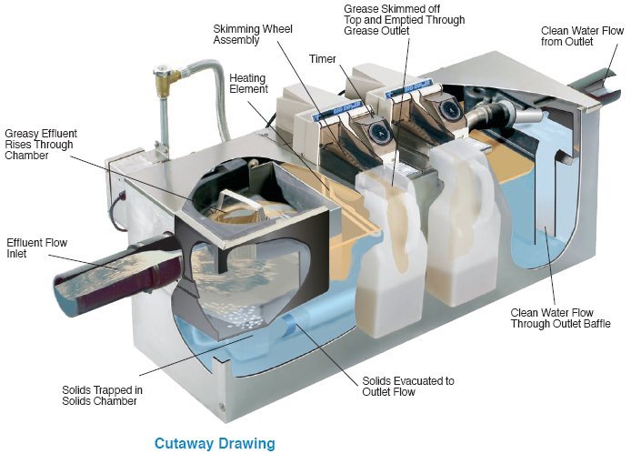 Big Dipper W500-IS Automatic Grease Trap (50 GPM)